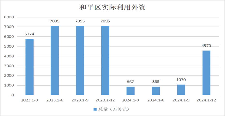开云官网
实际利用外资