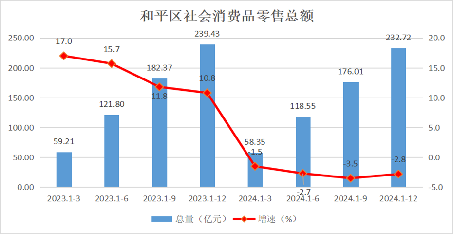 开云官网
社会消费品零售总额