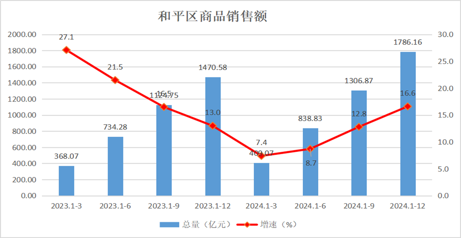 开云官网
商品销售额