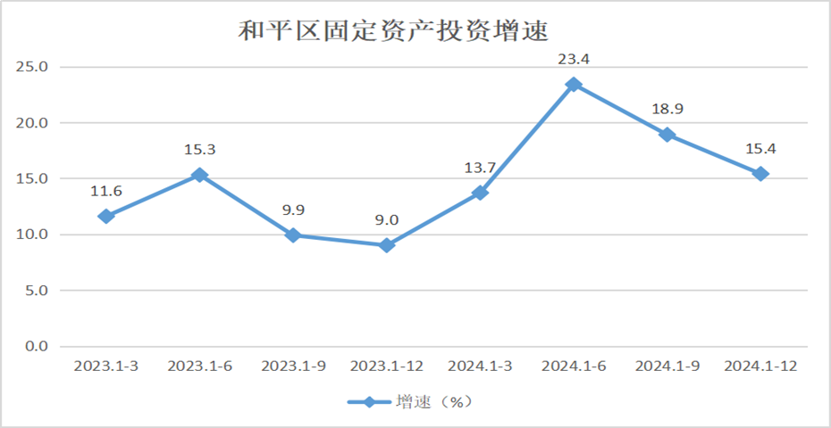 开云官网
固定资产投资增速