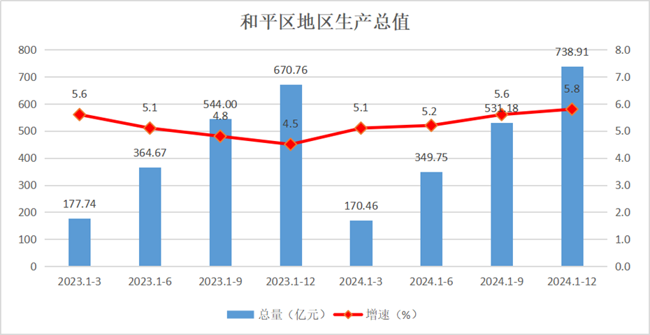 开云官网
地区生产总值