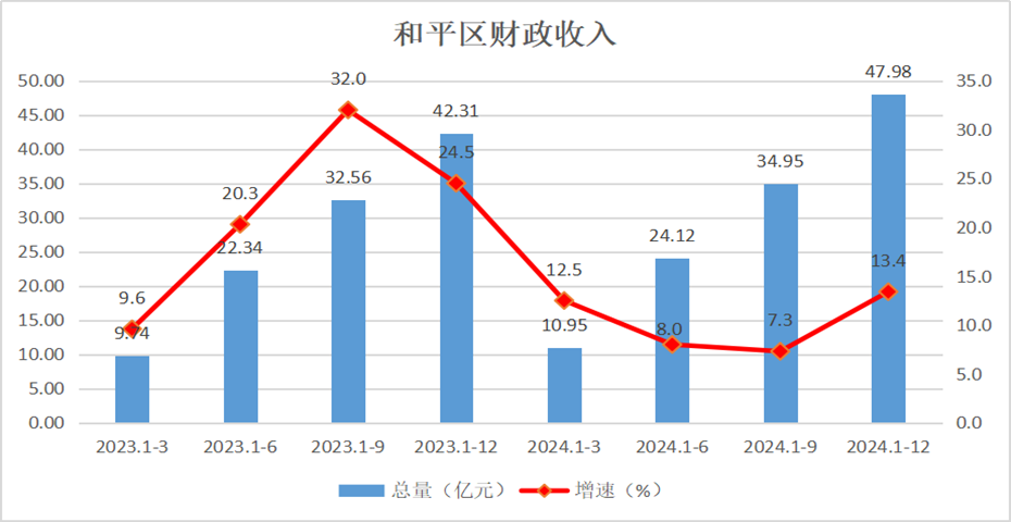 开云官网
财政收入